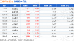 工程机械板块12月23日跌1%铁拓机械领跌从力资金