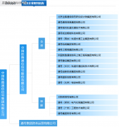【央国企就业】千亿资产上市央企！中国通号2